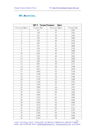 manuual for sqt hydraulic torque wrenches