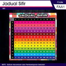 Sifir 3 hingga 12 ingin mengetahui cara hafal sifir paling mudah ? Clearance Stock Bijak Sifir Formula Shopee Malaysia