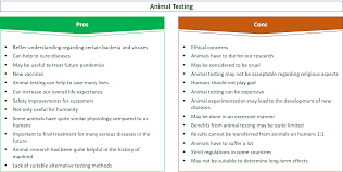 29 Major Pros Cons Of Animal Testing E C