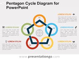 In geometry, a pentagon (from the greek πέντε pente and γωνία gonia, meaning five and angle 1 ) is any the sum of the internal angles in a simple pentagon is 540°. Free Pentagons Powerpoint Templates Presentationgo Com