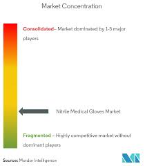 Learn everything an expat should know about managing finances in germany, including bank accounts, paying taxes, getting insurance and investing. Nitrile Medical Gloves Market 2021 26 Industry Share Size Growth Mordor Intelligence