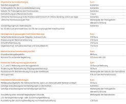 Ing wholesale banking hungary is a top provider in transaction services (payments and cash management), foreign exchange, government in the case of any account, payment card, online banking services or investments in securities at other ing group entity outside of hungary, ing. Ing Startet Mit Wohnkredit Plus Bankkonditionen At