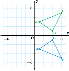 Reflection geometry example (page 1). Algebraic Representations Of Reflections