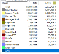 It's hard to give an exact answer because every computer is so. How Much Ram Does Windows 10 Usually Use While Idle Quora