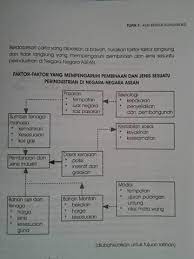  pentaksirannya berasaskan sekolah (pbs). Latihan Bahagian B Carta Aliran