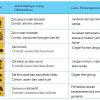 2 teknologi dasar otomotif kelas x untuk smk/mak peta konsep setelah mempelajari materi peserta didik mampu: 1