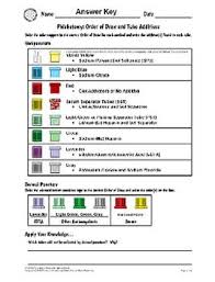 exceptional phlebotomy tube colors 2 phlebotomy blood draw