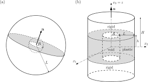 A cylinder has a radius (r) and a height (h) (see picture below). Porous Representative Volume Elements Used In The Limit Analysis A Download Scientific Diagram