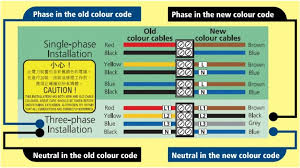 Color codes are ways of representing the colors we see everyday in a format that a computer can interpret and display. Singapore Electrical Color Code