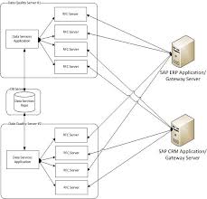 A high availability dedicated server is an advanced system equipped with redundant power supplies, a fully redundant network, raid disk towers and your business is flexible, shouldn't your computer systems be, as well? Confluence Mobile Community Wiki