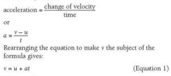 The feature that makes latex the right editing tool for scientific documents is the ability to render complex mathematical expressions. Equations For Uniform Acceleration Digestible Notes