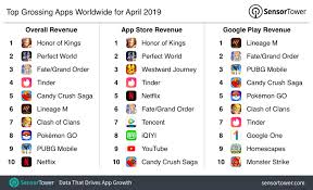 Top Grossing Apps Worldwide For April 2019