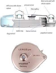 Facebook gives people the power to share and makes the world. Intravenous Prostacyclin Analogue Therapy In Pulmonary Arterial Hypertension A Review Of The Past Present And Future Respiratory Medicine