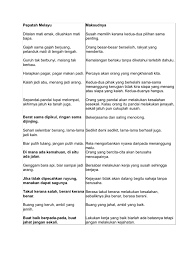 Anda hanya perlu meletakan ijuk di dasar sumur anda. Maksud Peribahasa Buang Yang Keruh Ambil Yang Jernih