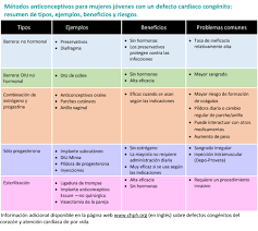 Anticonceptivos Para Mujeres Jovenes Con Un Defecto Cardiaco Congenito Healthychildren Org