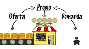 Ley de la oferta y la demanda | Prestamype