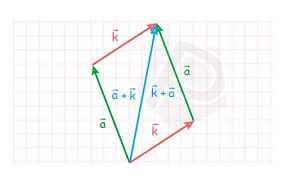 Misalnya untuk ruang kamar dengan ukuran 4×5 meter hitungannya tidak sama dengan bagian lain. Pengenalan Vektor Dalam Matematika Lengkap Dengan Gambar Soal