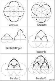 Ein Unterrichtsbeitrag Zur Gotik Sakrale Architektur Gotische Architektur Zeichnung Architektur Skizzenbuch