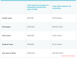 Taking out a loan to pay credit card debt. Why Using A Home Equity Loan To Pay Off Credit Card Debt Is Dangerous