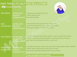 4 Past Tenses In English With Examples Myenglishteacher Eu Continuous (progressive) and emphatic tenses. 4 past tenses in english with examples