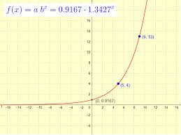 Given the graph of an exponential function, write its equation. Exponential Function That Passes Through Two Given Points Geogebra