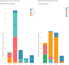 The average radiation oncologist is expected to make about $321,000 in the us and $360,000 in canada. Analysis Of Global Radiotherapy Needs And Costs By Geographic Region And Income Level Sciencedirect