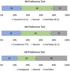 Check spelling or type a new query. Fasttalker A Neural Text To Speech Architecture With Shallow And Group Autoregression Sciencedirect