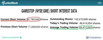 Here are the tough questions congress needs to ask about gamestop today. Gme Short Squeeze Is Near Stockmarket