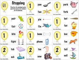 The phonological processes app was created by a certified speech and language pathologist for children ages 4 and up who exhibit phonological disorders or delays. Phonological Processes For Speech Therapy Phonological Processes Phonology Speech Language Therapy