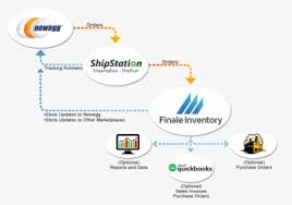 Attach files from google drive or dropbox and share you lists with others so they stay on the same page. Walmart Order Management Walmart Inventory Management Sync Amazon Fbm Own Stock Hd Png Download Kindpng