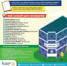 Assalamualaikum.wr.wb.kali ini kita akan share untuk lowongan pekerjaan di rumah sakit dr oen surakarta kandang sapi.ruang dakwah medis :menyejukkan. Bpjs Cabut Kontrak Kerja Sama Dengan Beberapa Rumah Sakit Ini Biem Co