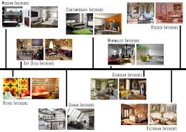 These Notes Outline And Explain Interior Design Presentation Boards La Interior Design Presentation Boards Interior Design Process Interior Design Presentation