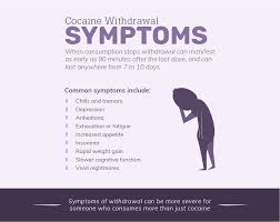 Signs of a coke addict. Cocaine Addiction Treatment Program