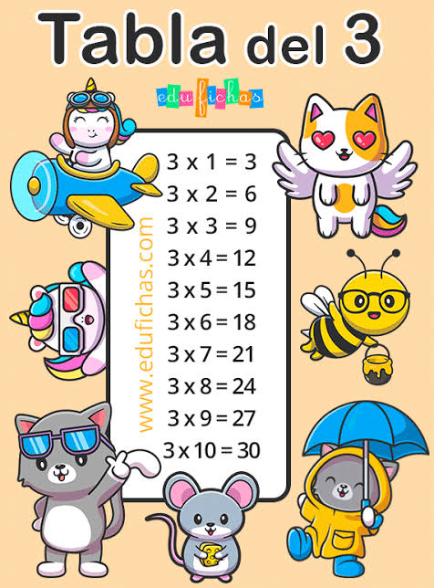 ? Tabla del 3 | Fichas + Ejercicios | Aprender a Multiplicar GRATIS