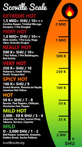 Chili Pepper Scoville Scale