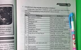 Contoh soal pg bahasa indonesia kelas 10 semester 2 k13 dan kunci. Kunci Jawaban Bahasa Jawa Kelas 4 Semester 2 Kunci Jawaban