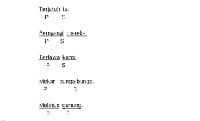 Subject (subjek), verb (kata kerja), predicate (predikat) dan object (objek) adalah the building blocks of any sentence, yaitu penyusun kalimat apapun. Mengenal Kalimat Inversi Scientia Indonesia