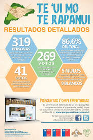 Se ve que la vicepresidenta tiene. Consulta Rapa Nui Consultarapanui Twitter