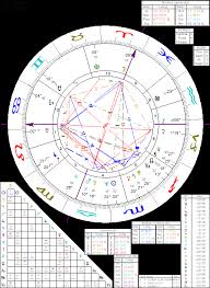 Astrology Of Bill Gates With Horoscope Chart Quotes