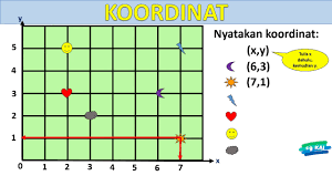 Matematik tahun 6 kssr koordinat. Koordinat Tahun 4 Youtube