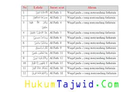 Mad 'aridh lissukun di lafadz. Contoh Mad Iwad Dalam Al Quran Beserta Suratnya Barisan Contoh