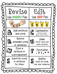 Writing Process Steps Mrs Bringardner S Wise Guys
