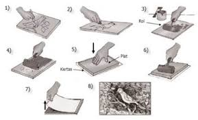 Ada kerajinan gelang, kerajinan lilin, kerajinan papercraft dan untuk itu, sebelum kita membahas teknik dalam membuat clay (yang insyallah dibuat artikel edisi berikutnya) dalam artikel ini telah dirangkum jenis. Apa Itu Teknik Cetak Tinggi Cukil Xylography Wewo