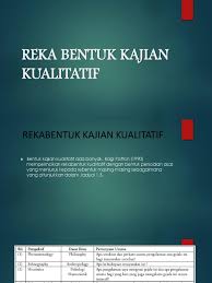 Kerangka berfikir menggambarkan alur pikir peneliti yang dimaksudkan untuk menyusun reka pemecahan masalah (jawaban pertanyaan penelitian). Reka Bentuk Kajian Kualitatif Pptx