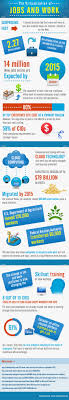 It Should Surprise Few That More And More Of New Jobs Created Today Are Internet Related Or On Work Infographic Educational Infographic Internet Marketing Plan