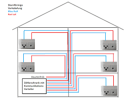Wichtig ist nur, dass ihr diese. Netzwerk Installieren Aufbau Heimnetzwerk Tipps