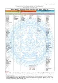 For visa exempt you will need to fulfill certain conditions. Visa Exemption Royal Thai Consulate General Los Angeles