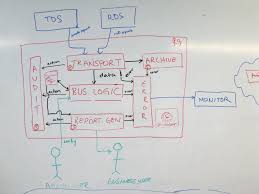 We did not find results for: The C4 Model For Visualising Software Architecture