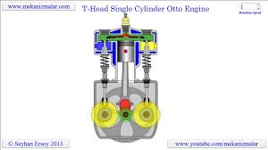 The schematic diagram of a flame ionization detector burner is shown in figures 7.1(a) and (b) shows burner. T Head Single Cylinder Otto Engine