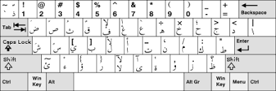 Arabic Alphabet Wikipedia